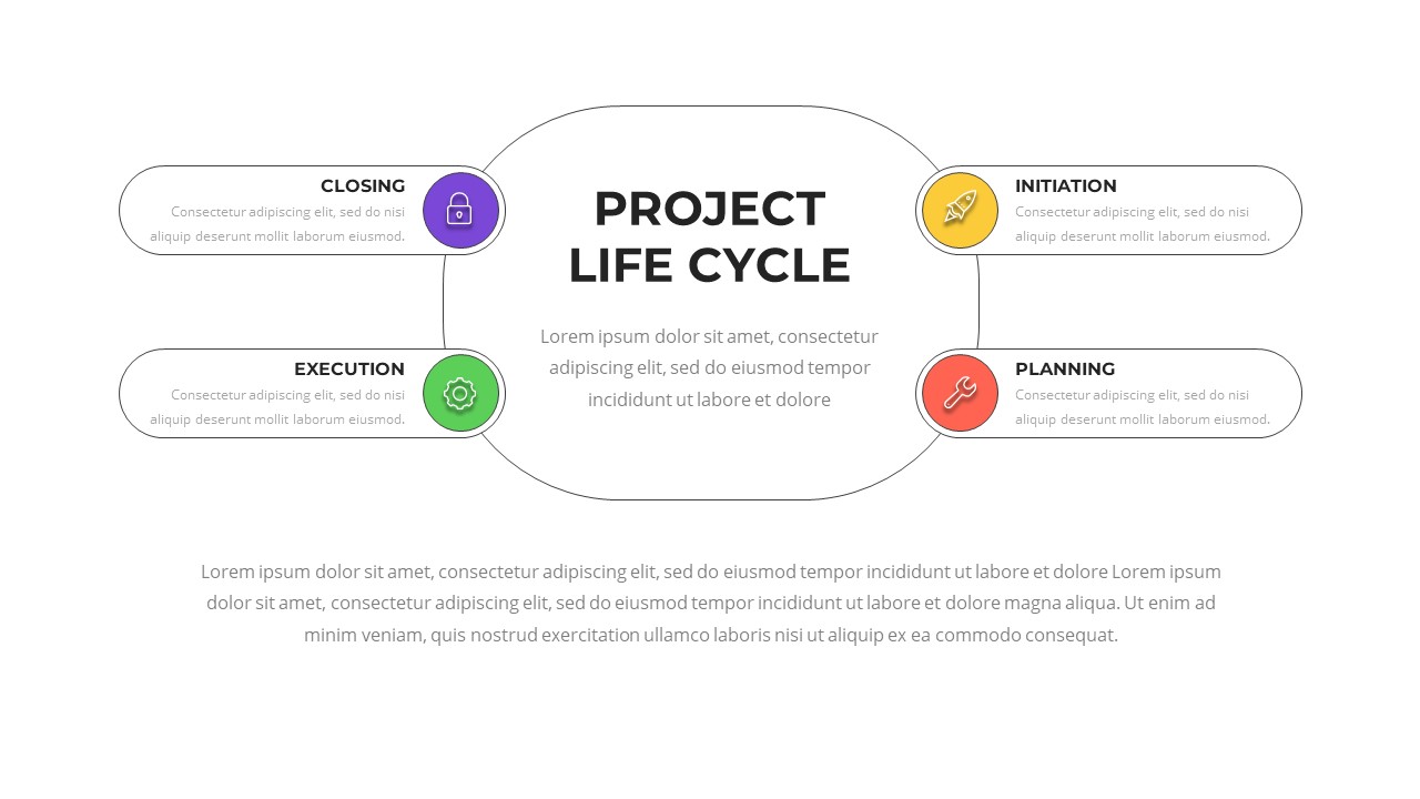 Project Life Cycle Presentation Template