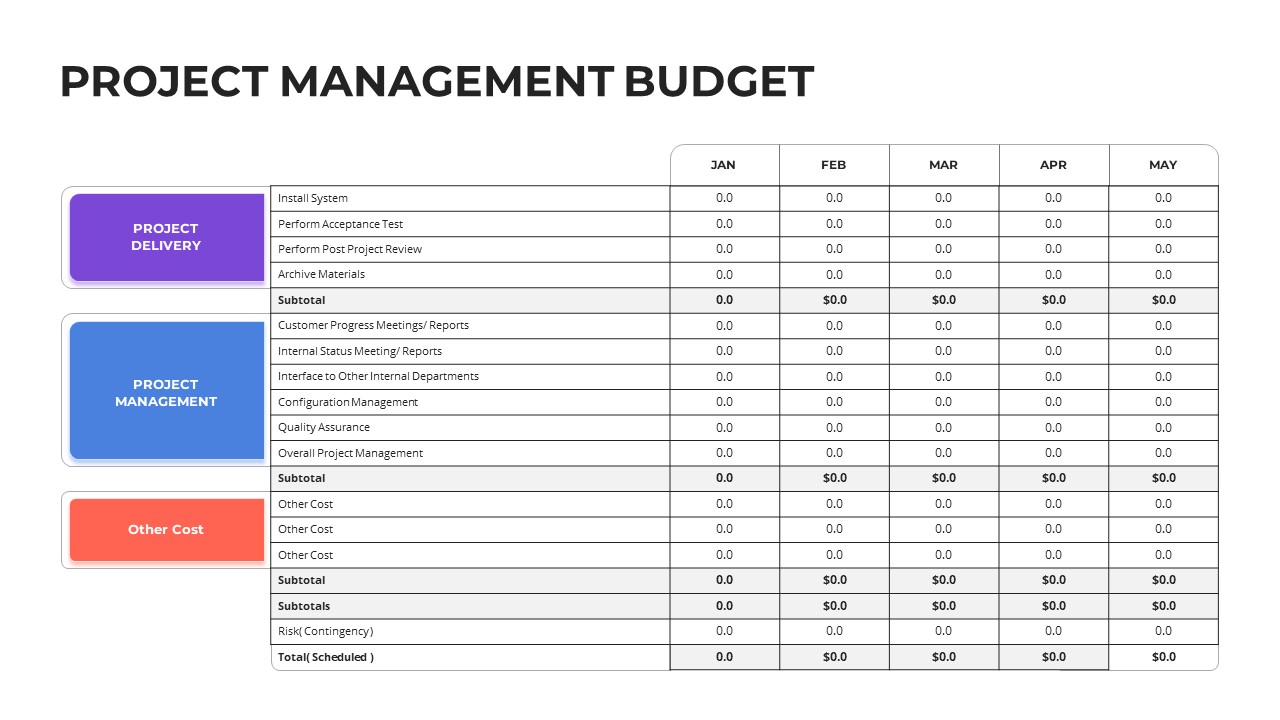 Project Management Budget Presentation Template