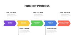 Project Process Presentation Template