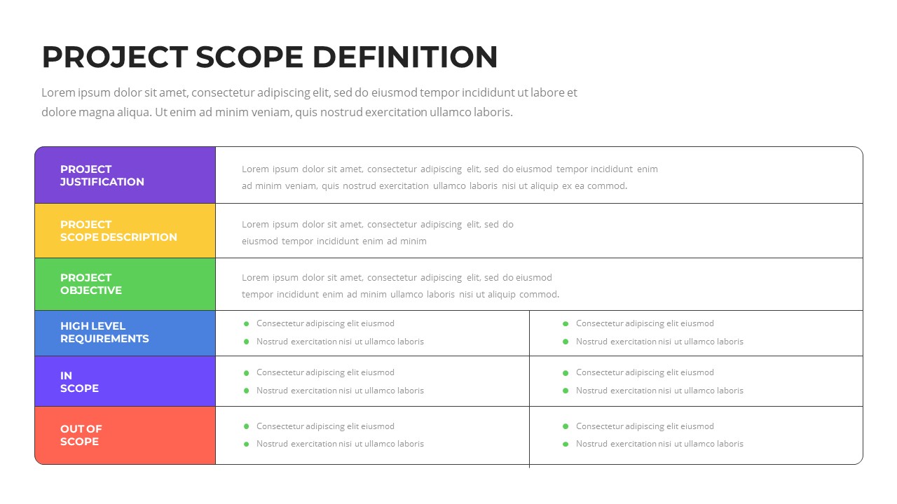 Project Scope Definition Presentation Template