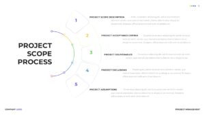Project Scope Process Management Pack Presentation Template