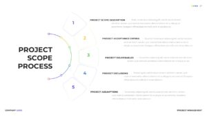 Project Scope Process Presentation Template