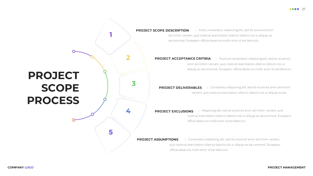 Project Scope Process Presentation Template