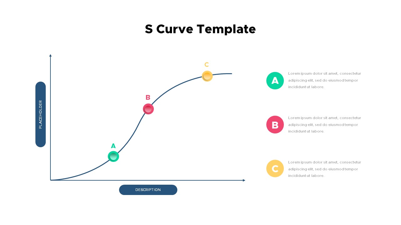 S Curve PowerPoint Template