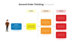 Second Order Thinking Template