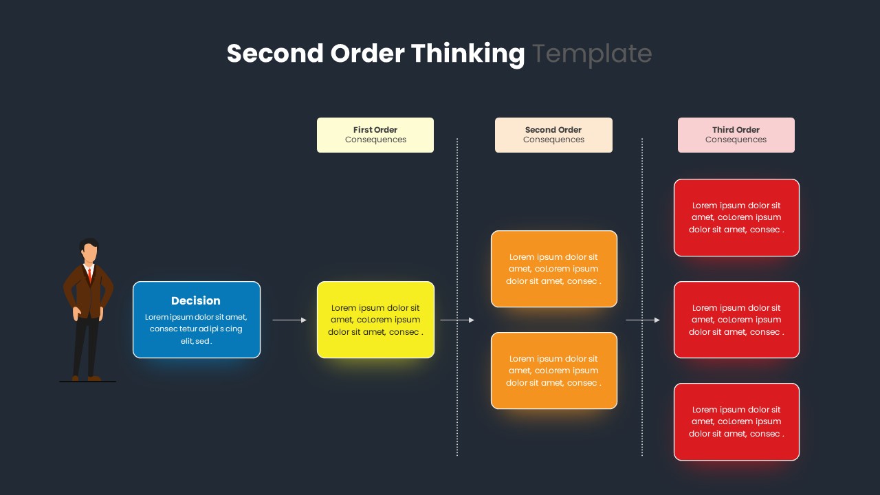 second-order-thinking-template-slidebazaar