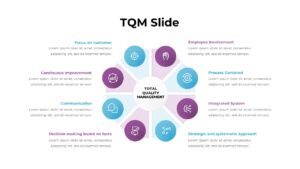 TQM Slide PowerPoint Template