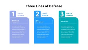 Three Lines of Defense Templates