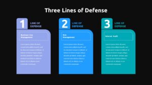 Three Lines of Defense powerpoint