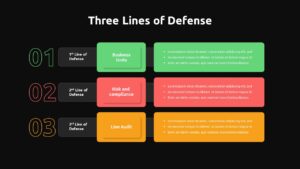 Three Lines of Defense powerpoint template