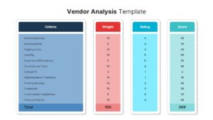 Vendor Analysis PowerPoint Template