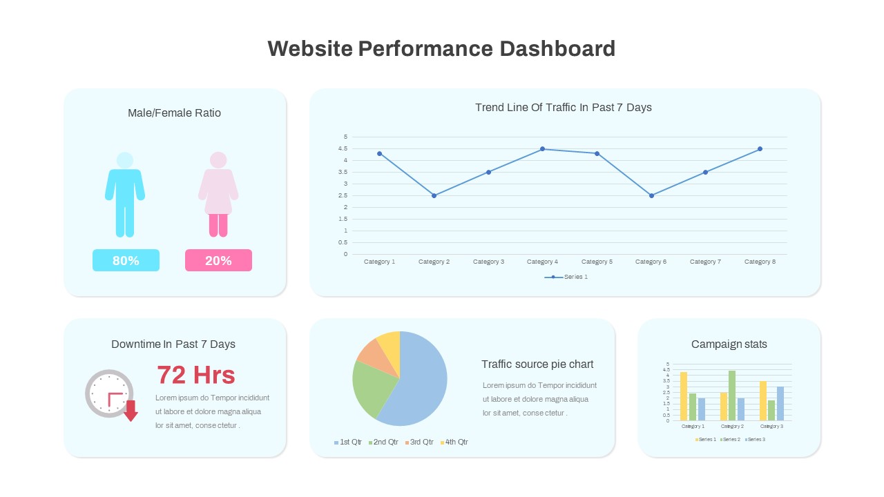 Website Performance Dashboard