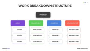 Work Breakdown Structure PowerPoint Template