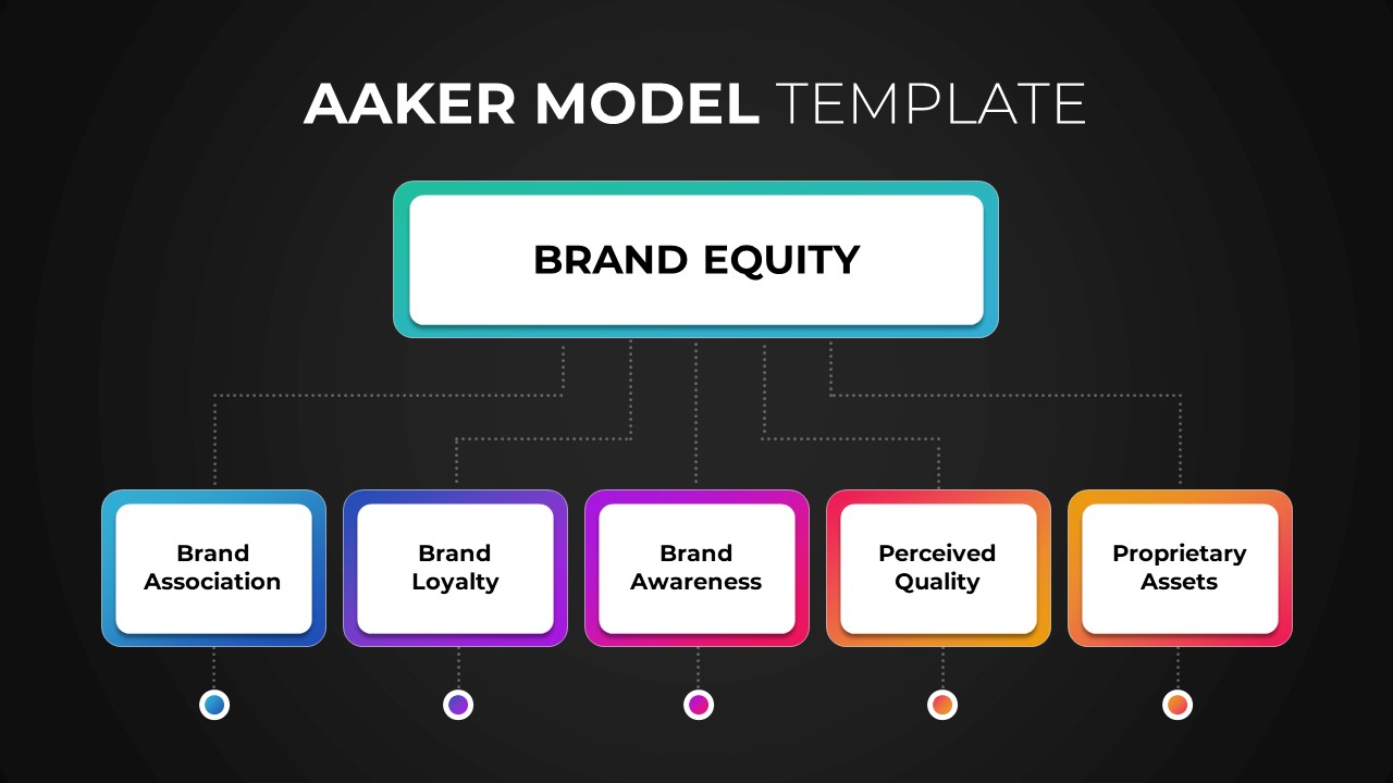 Aaker's brand equity model  Download Scientific Diagram