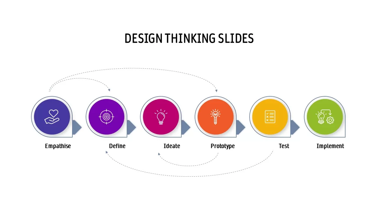 design thinking templates