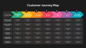 user journey powerpoint template