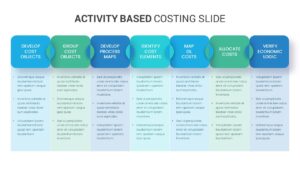 Activity Based Costing Template for PowerPoint and Keynote