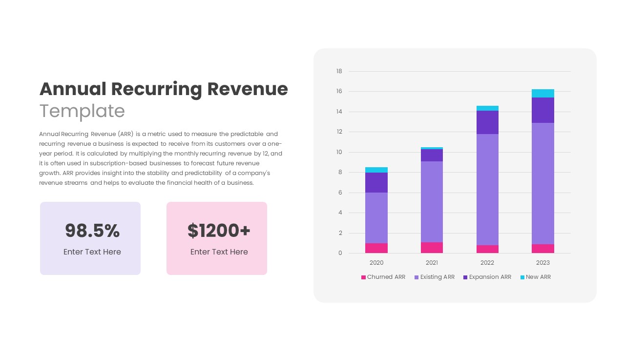 Annual Recurring Revenue PowerPoint Template