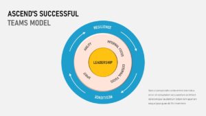 Ascend&#8217;s Successful Teams Model