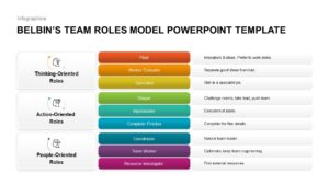 Belbin&#039;s-Team-Roles-Model-PowerPoint