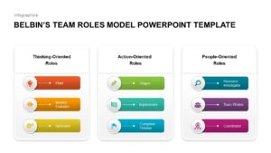 Belbin&#039;s-Team-Roles-Model-PowerPoint-Template