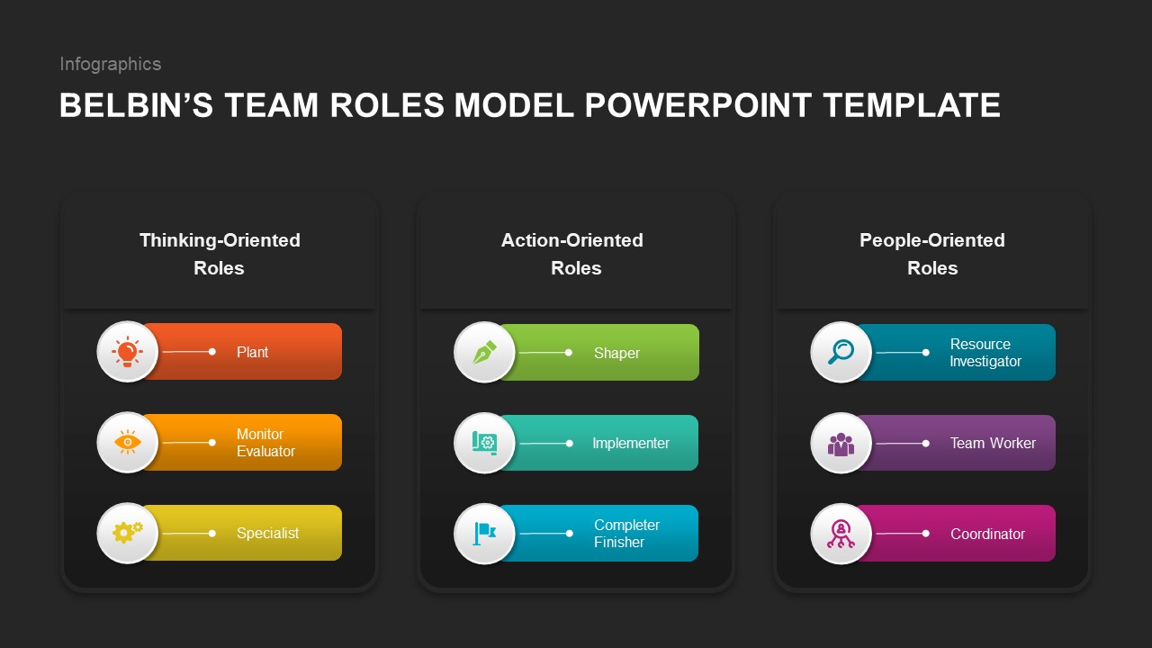 Belbin&#039;s-Team-Roles-Model-PowerPoint-Templates