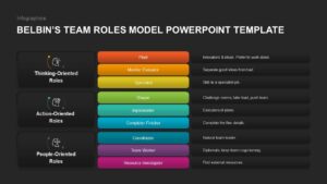 Belbin&#039;s-Team-Roles-Model-Template