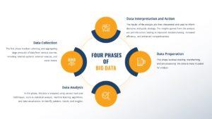 Big Data Infographic Deck PowerPoint Template9