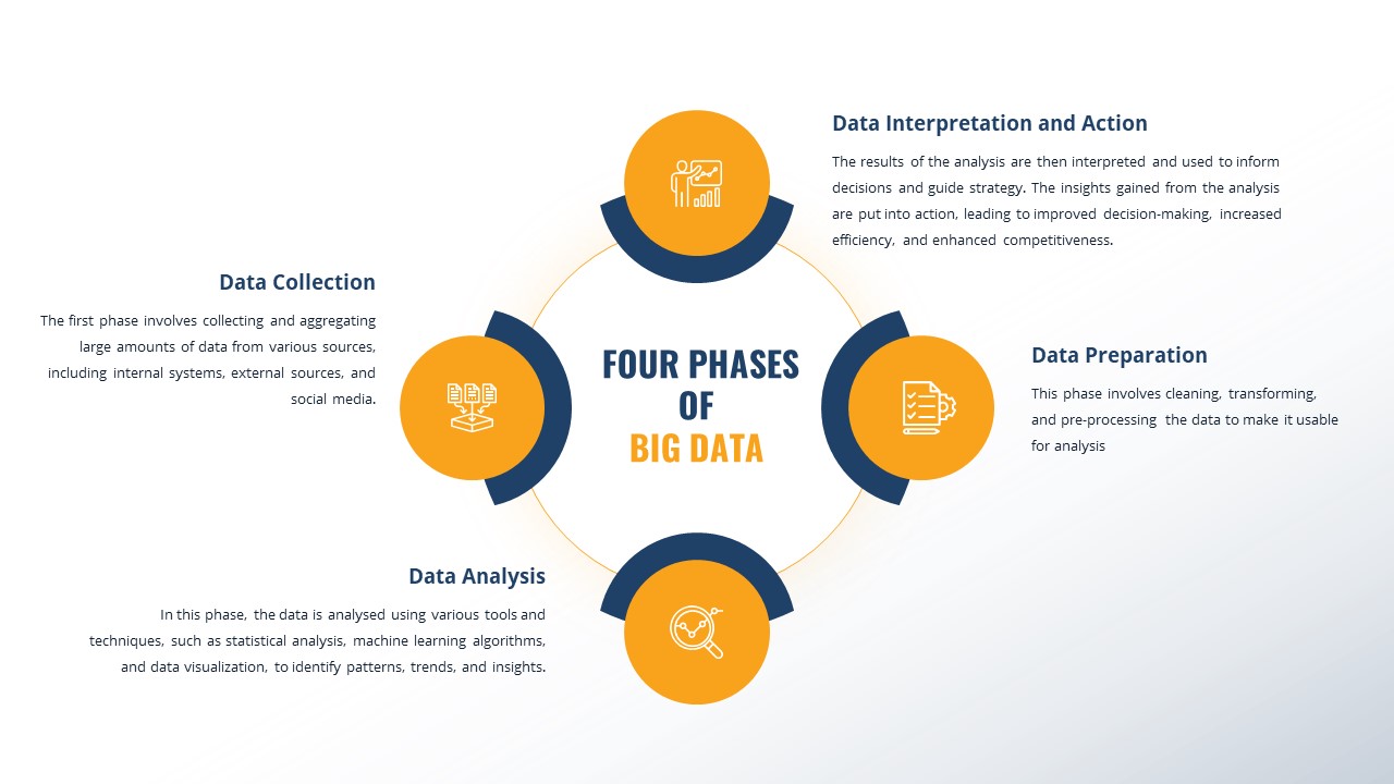 Big Data Infographic Deck PowerPoint Template9