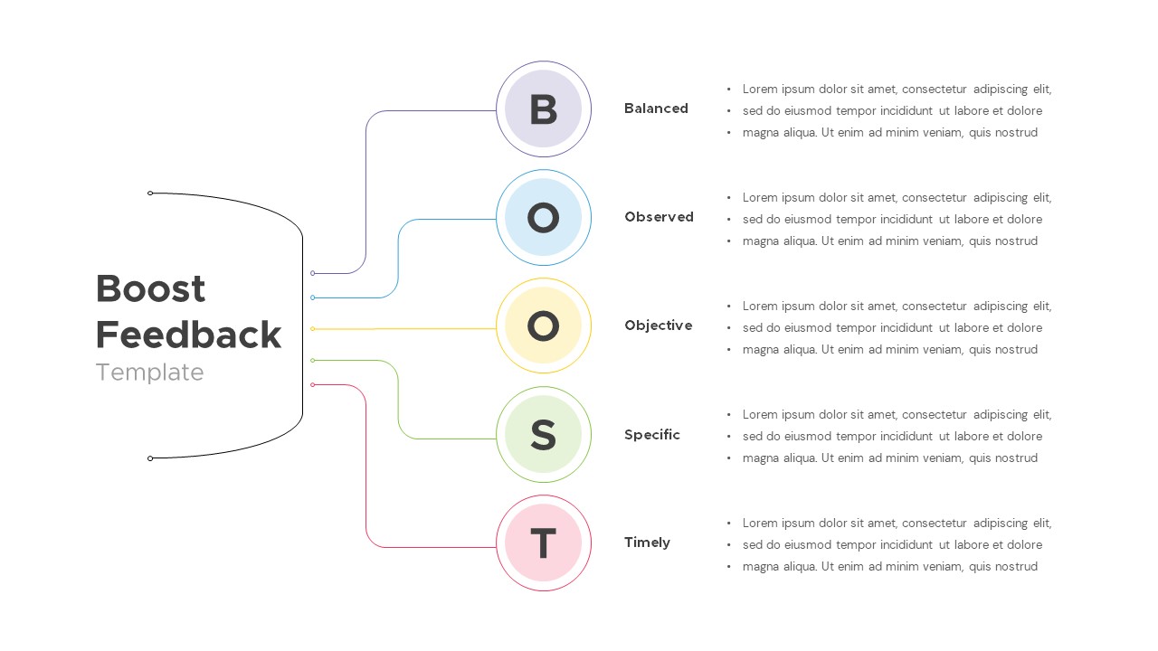 Boost Feedback Slide PowerPoint Template