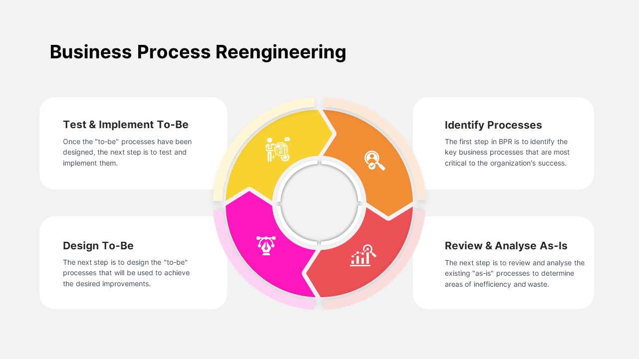 Business Process Reengineering PowerPoint Slide