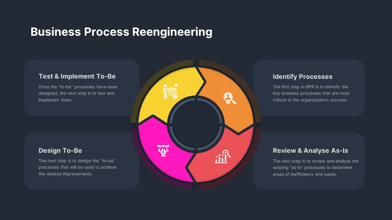 Business Process Reengineering PowerPoint Slides