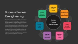 Business Process Reengineering Templates