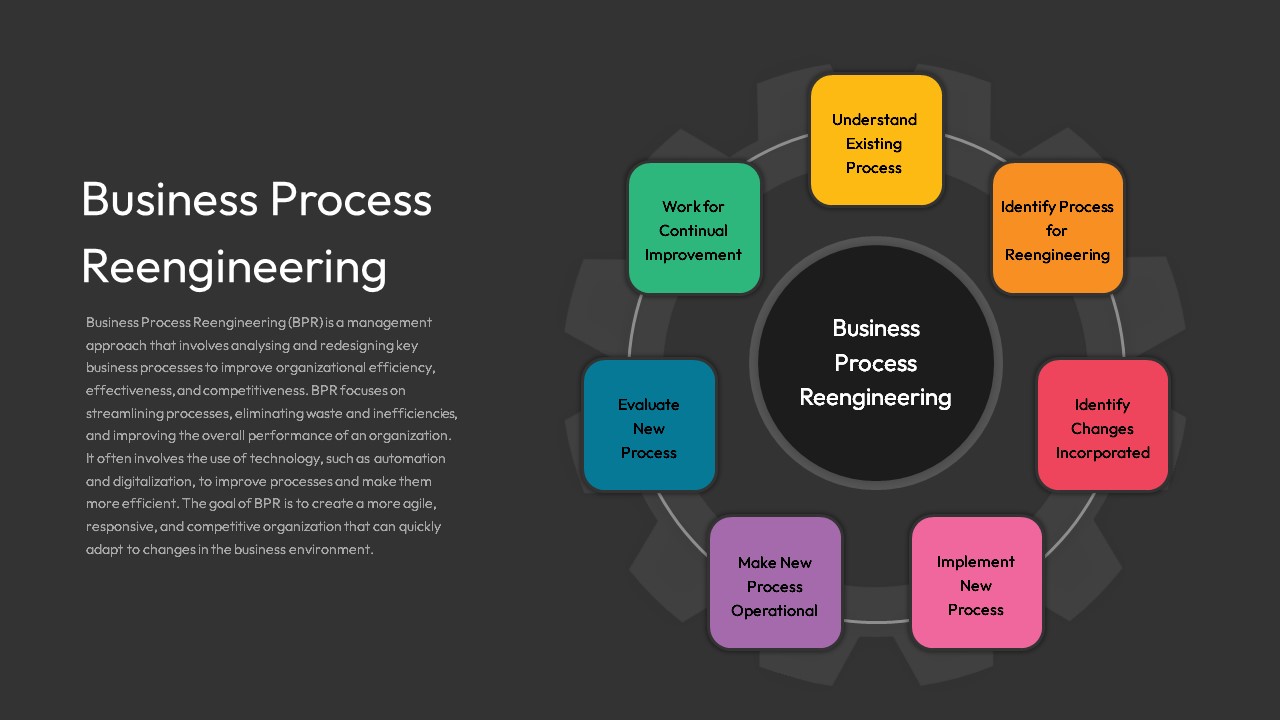 Business Process Reengineering Template Slidebazaar 8145