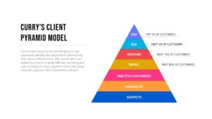 Curry&#039;s Client Pyramid PowerPoint Template
