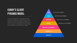 Curry&#039;s Client Pyramid PowerPoint Templates