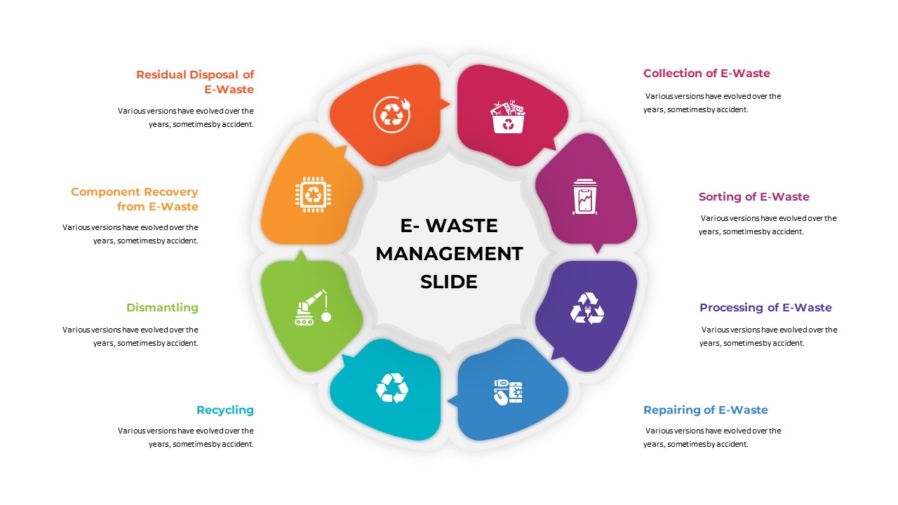 E Waste Management Slide SlideBazaar