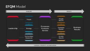 EFQM Model PowerPoint Templates