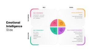 Emotional Intelligence Slide