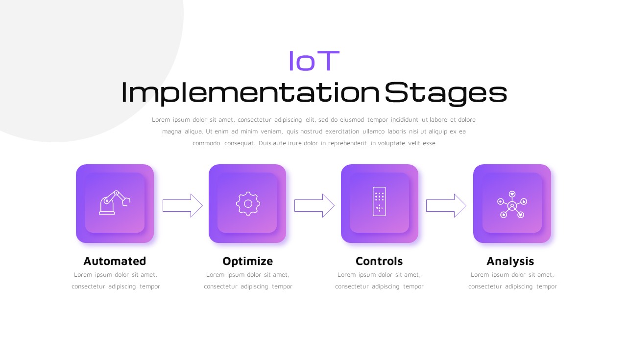 IoT Presentation Template Implementation Stages