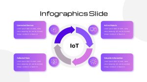 IoT Presentation Template Infographics Slide