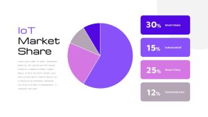 IoT Presentation Template Market Share