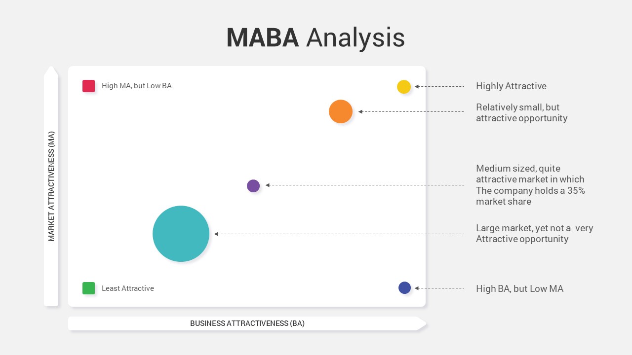 MABA Analysis PowerPoint Template