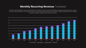 Monthly Recurring Revenue PowerPoint Templates