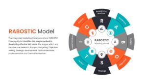 RABOSTIC Model PowerPoint Template