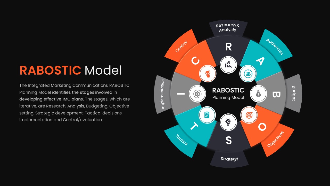 RABOSTIC Model PowerPoint Templates