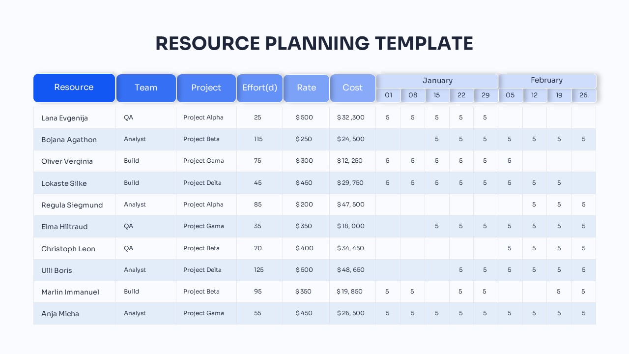 Resource Planning PowerPoint Template