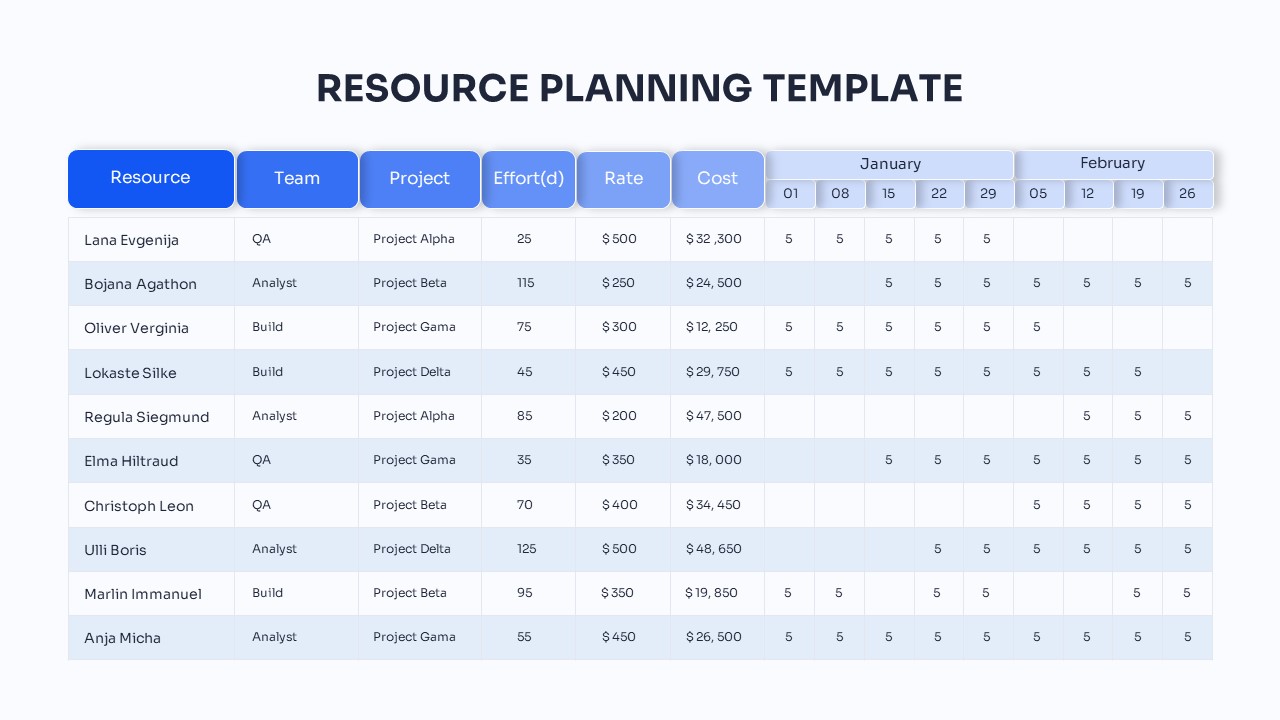 Resource Planning PowerPoint Template SlideBazaar