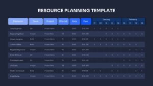 Resource Planning PowerPoint Templates