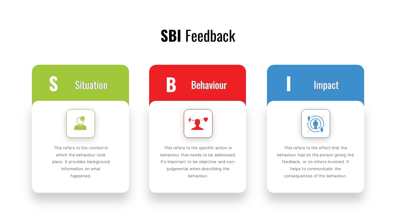 SBI Feedback PowerPoint Slide